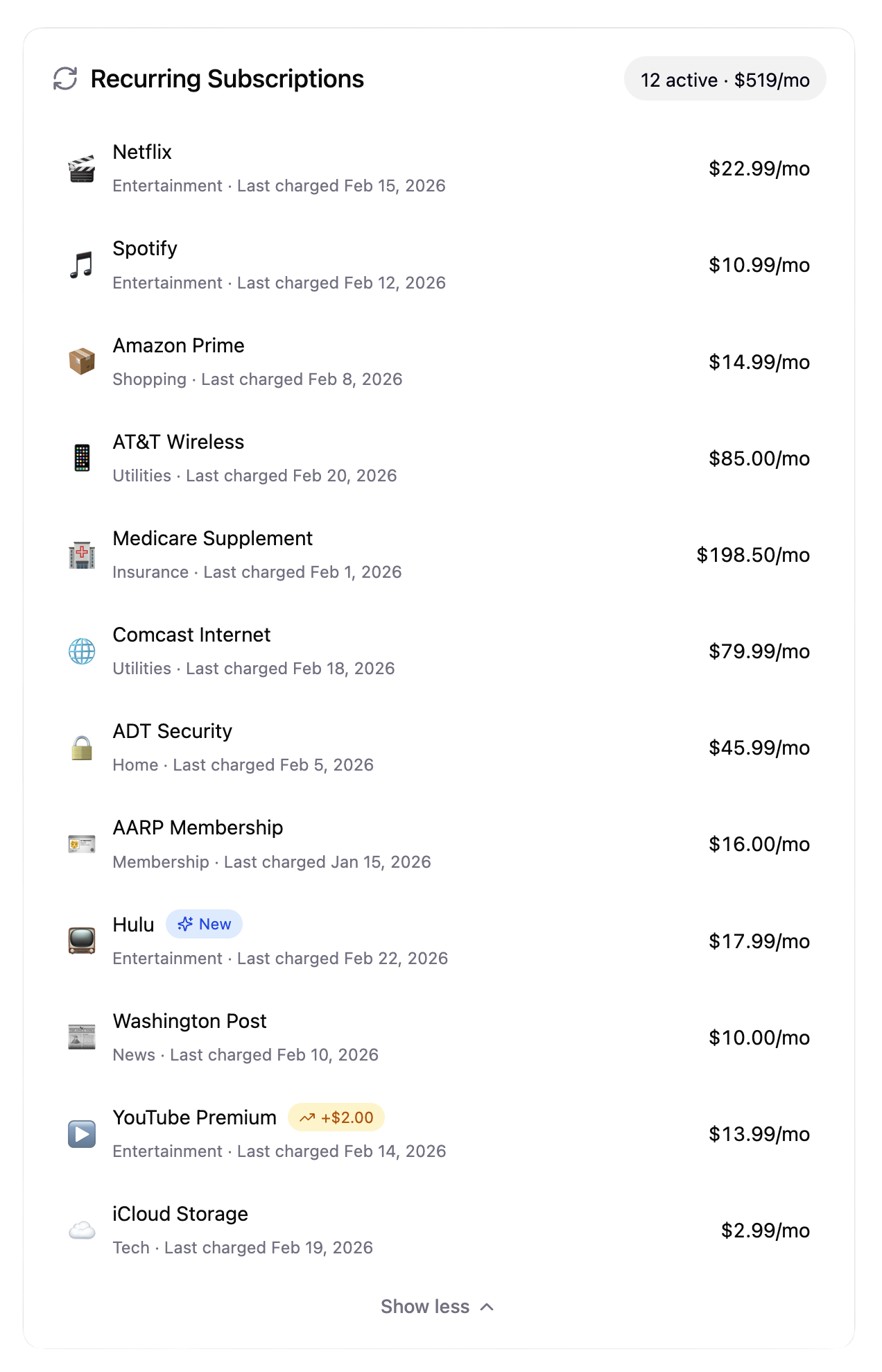 Ask Felix recurring subscription monitoring dashboard showing 12 active subscriptions totaling $519/mo